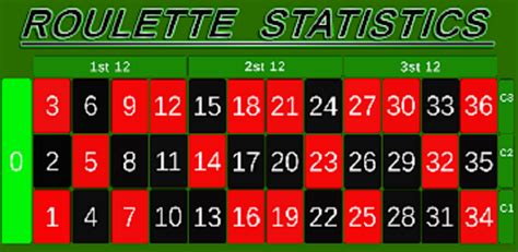 Roulette Statistics .